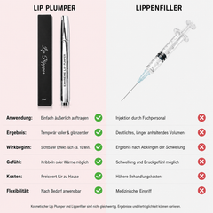 Extrem Lip Plumper - Intensives Volumen
